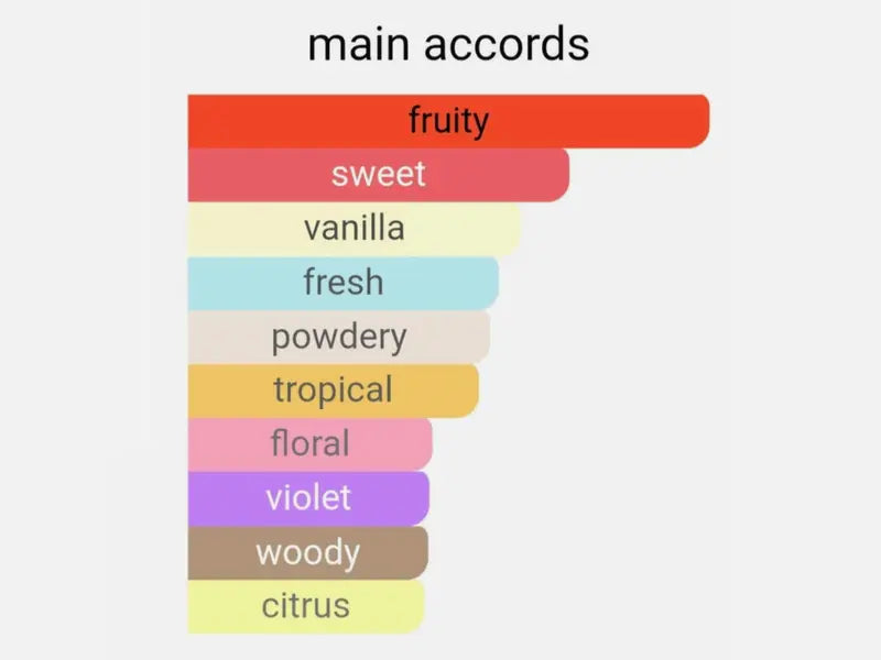 Zakat Naseem Al-Layl Concentrated Perfume Oil 20 ml Fruity Floral Warm Fragrance with Litchi Rose Vanilla & Sandalwood Long Lasting