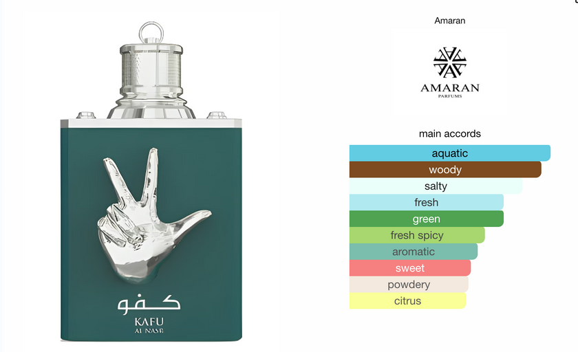 Kafu Al Nasr Eau de Parfum for Men 3.4 fl oz 100 ml Bold Sophisticated Fragrance with Green Mint Coconut & Sandalwood Notes Long Lasting Perfume